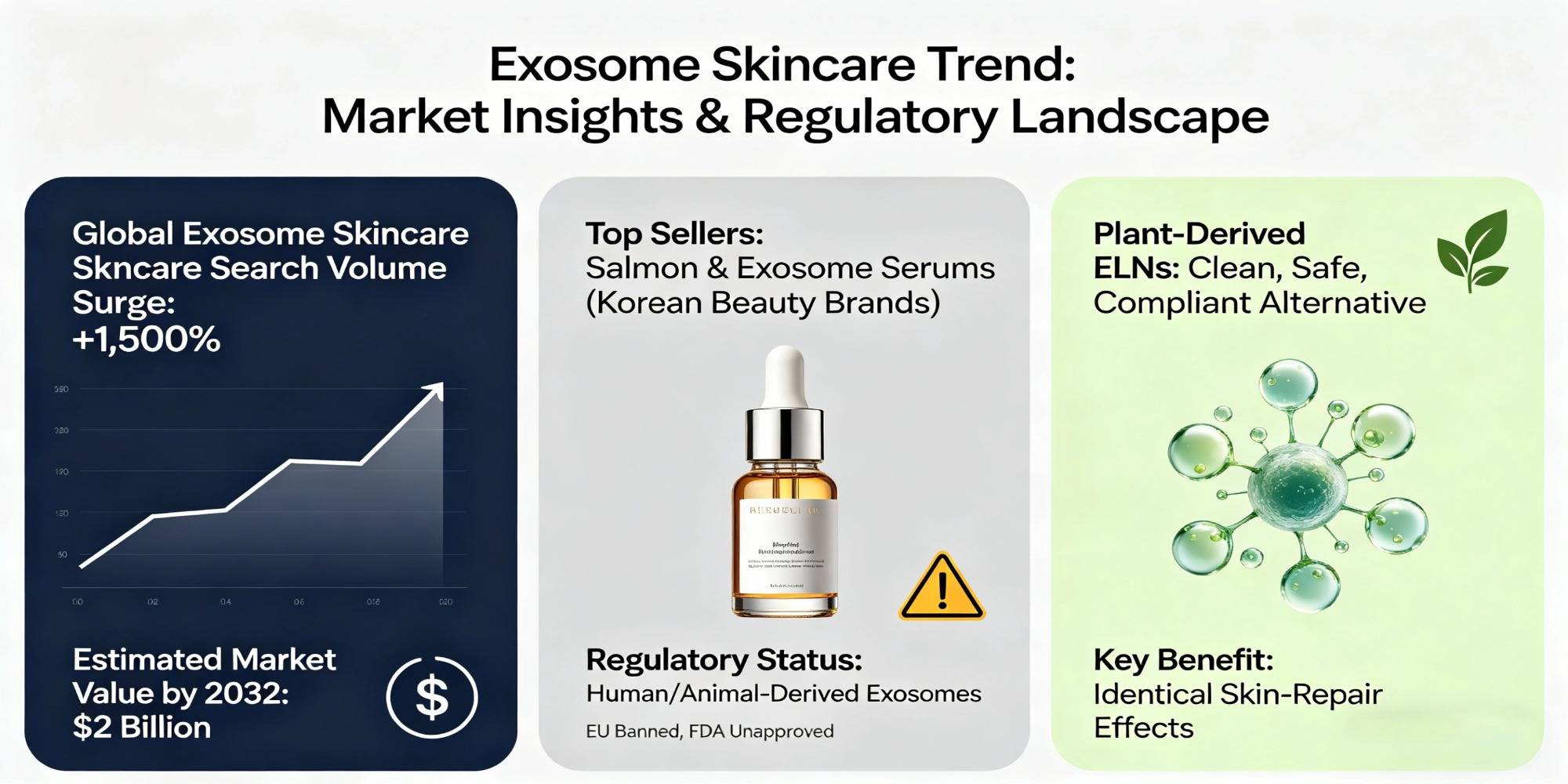 Plant-derived exosome serum